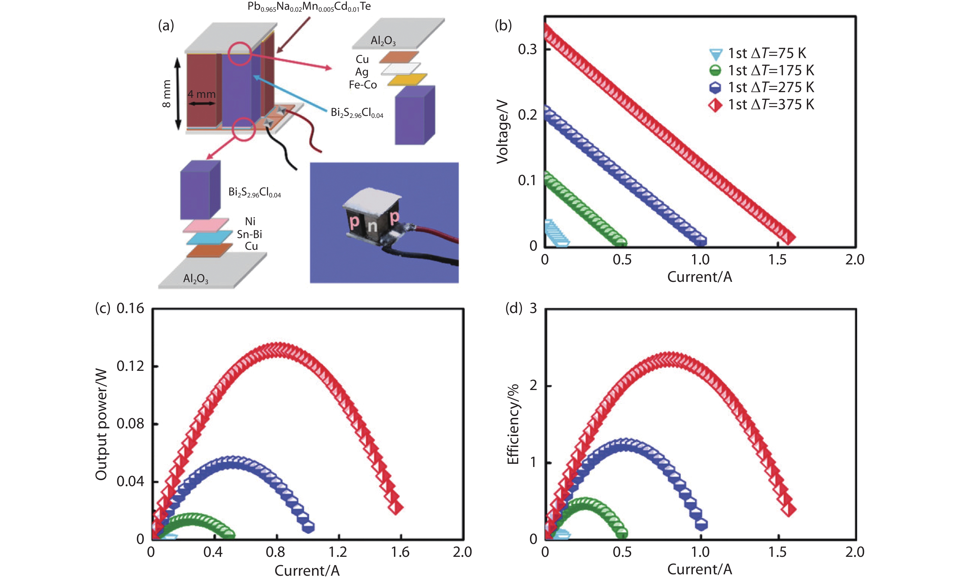 Bi<sub>2</sub>S<sub>3</sub> as a Promising Thermoelectric Material 