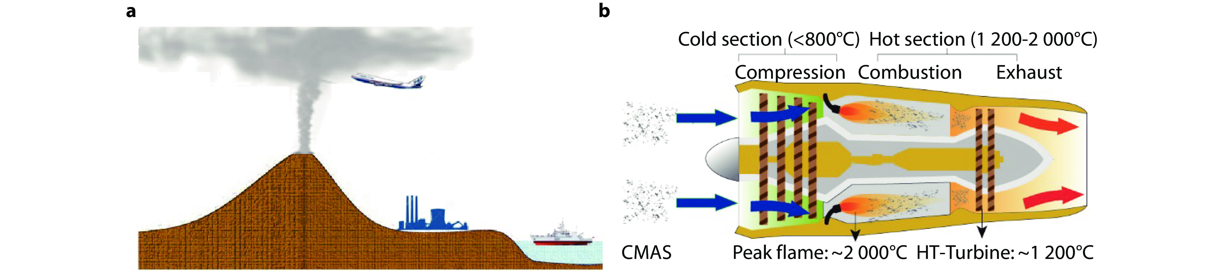 CMAS Dilemma in Jet Engines Beginning or Ending?(02)