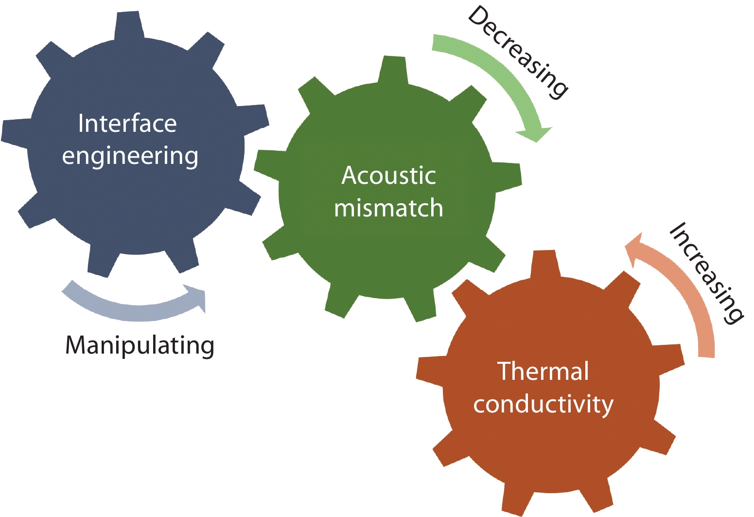 interface-engineering-toward-high-thermal-conductivity-in-diamond