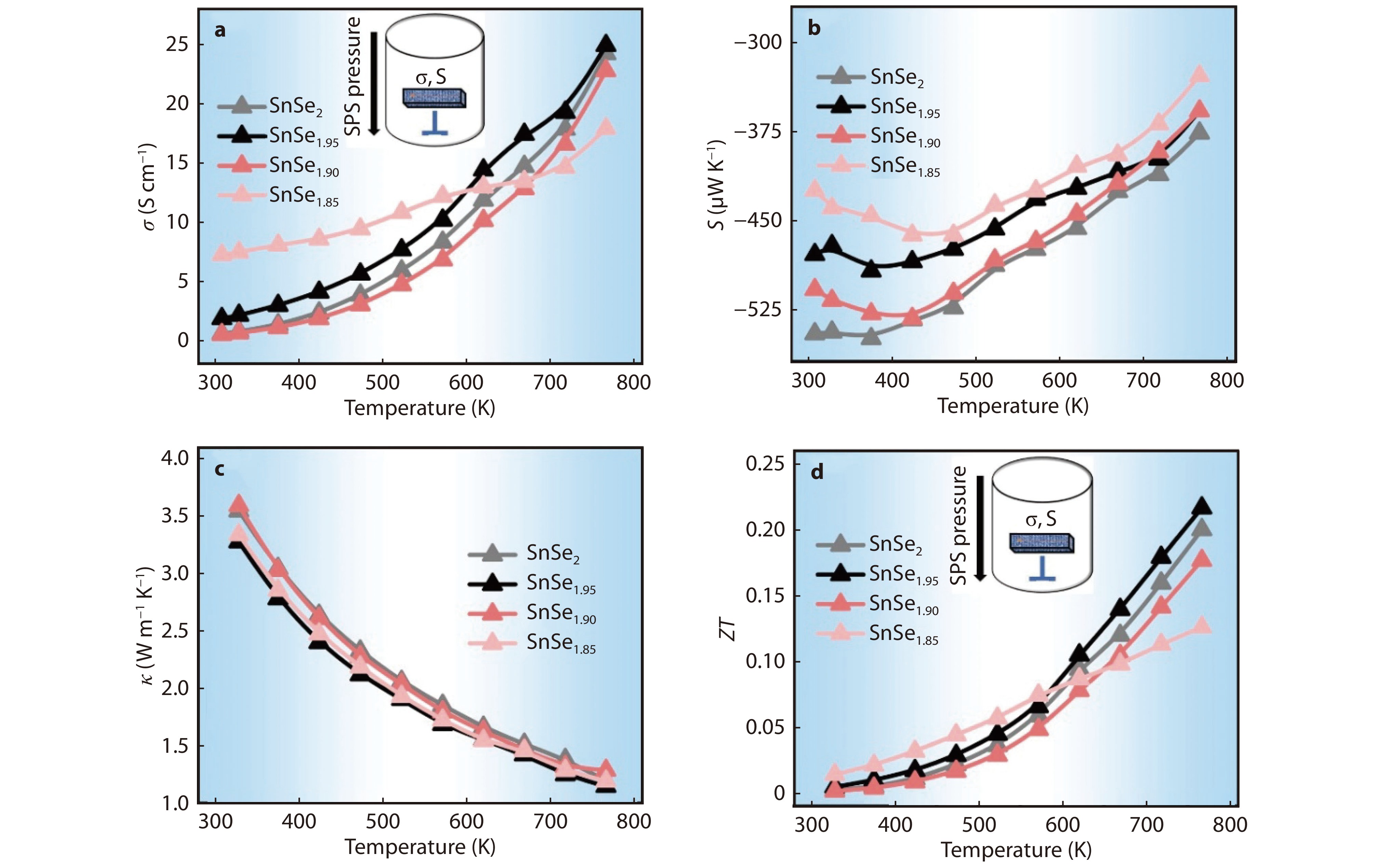 Synergistic Optimization Of Thermoelectric Performance In Snse 2 Through Co Doping Anionic 9257